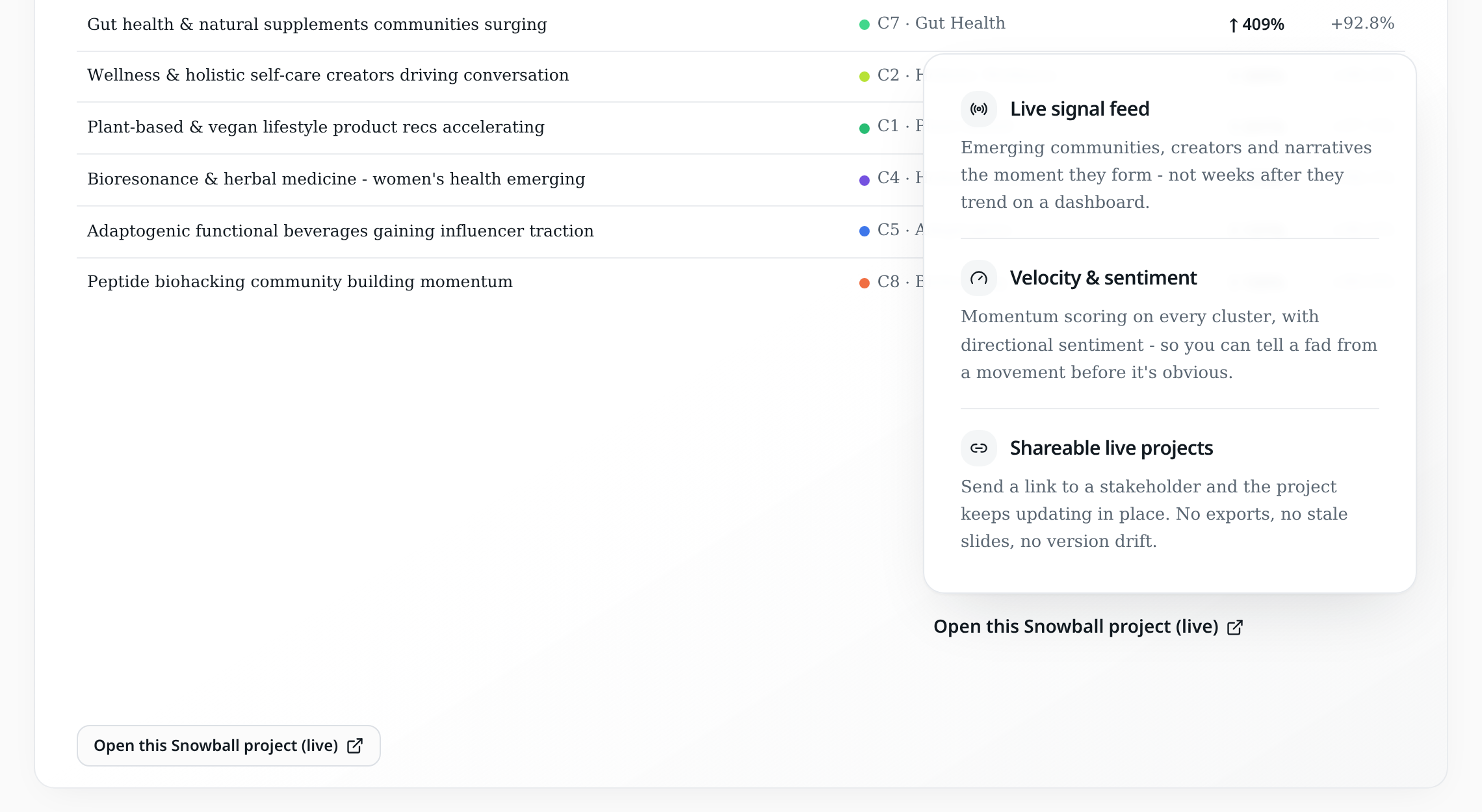 Snowball™ live signal feed — velocity and sentiment on emerging clusters
