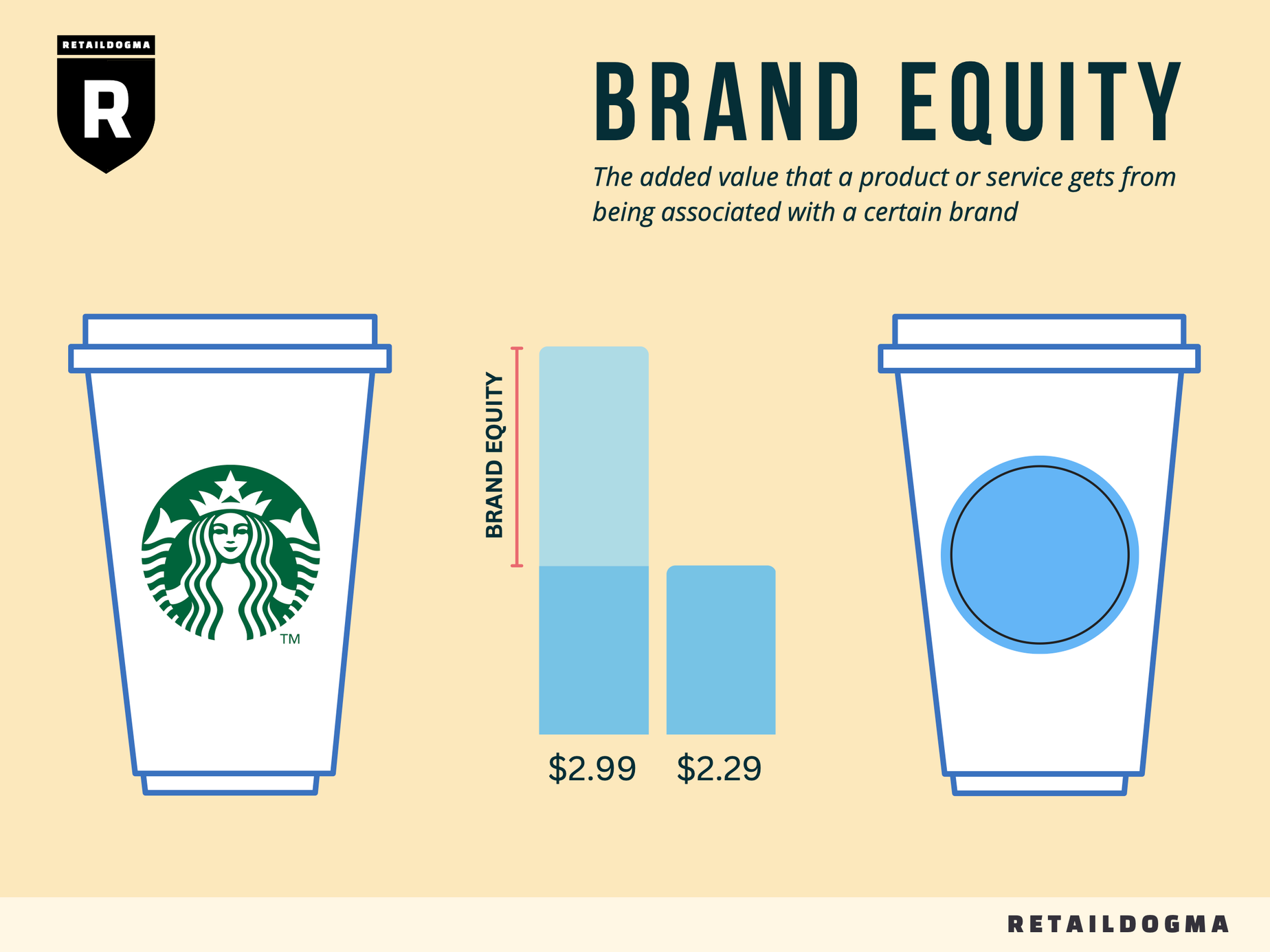 Four Pillars of Brand Equity — source deck