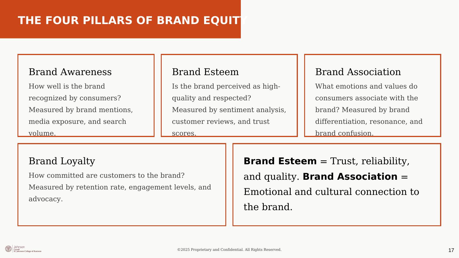 Brand Equity Methodology cover