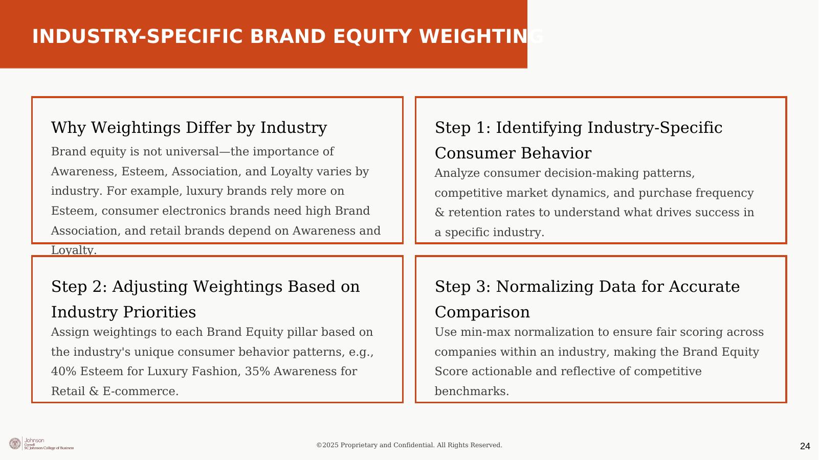 Industry-specific weightings — Luxury, Electronics, Retail, Financial, Automotive