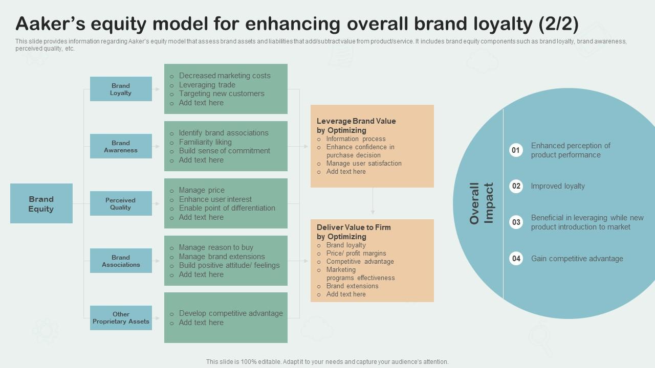 Brand Equity Methodology cover