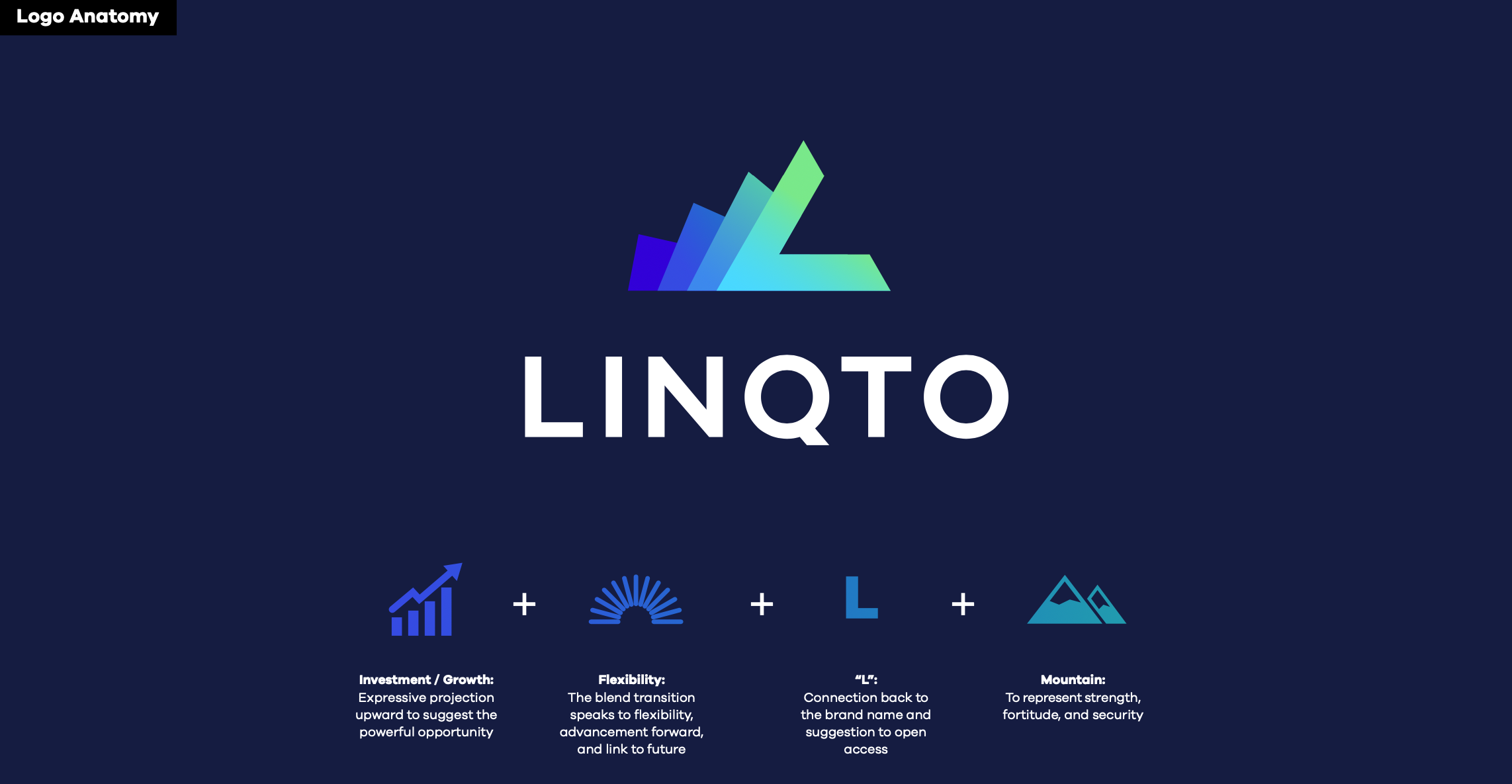 Linqto cover